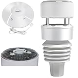 ECOWITT Wittboy Wetterstation mit Außensensor GW2001, 7-in-1 Außensensor WS90 mit...