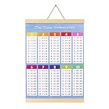 1x1 Lernen,1x1 Poster Trainer,Abc Poster FüR Kinder,Grundschulmathematik 1x1 Lernen...