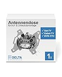 DCT Delta Sat Dose unterputz, 3 Ausgänge, unicable & Kabelfernsehen tauglich, Stichdose,...