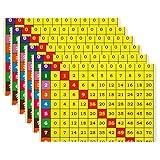 Mathematik-Multiplikationstische, wasserdicht, abwischbar, waschbar