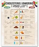 ZUKIY Cholesterinsenkung der Lebensmittelliste – ungerahmtes Ernährungsposter –...