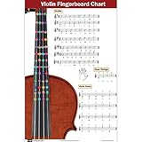 Violin-Grifftabelle mit farbcodierten Noten, lernen Sie Violin-Skalen-Techniken, die für alle...